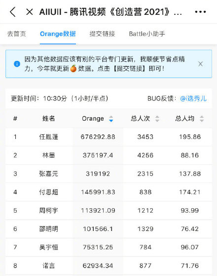 国服杨玉环出装与铭文全解析：辅助转行趋势分析