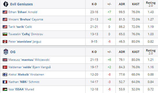腾讯在2025年中国手游iOS收入榜中独占鳌头
